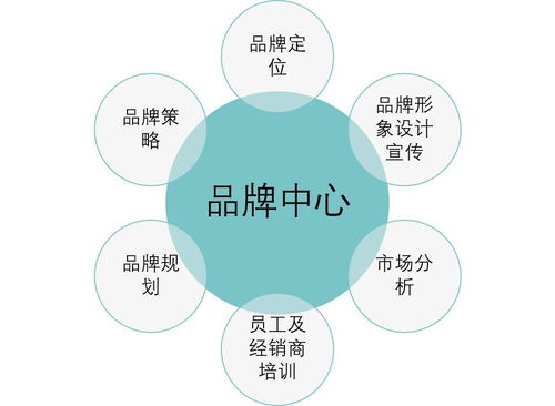 星星租 賦能商戶提升銷量的全方位營銷策劃解決方案